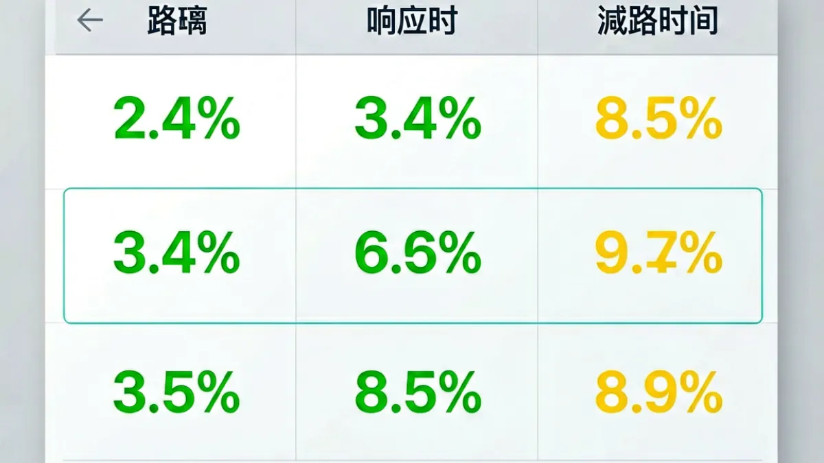 sis001 地址最新可用镜像线路测速对比，绿色标注响应时间低于800毫秒的入口